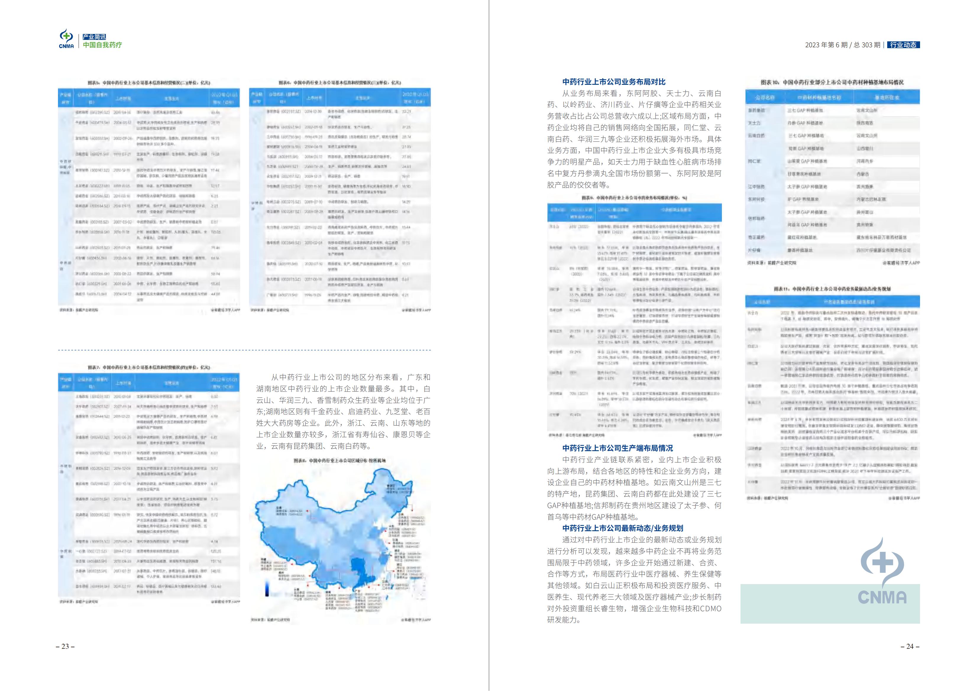 2023年6期-中国自我药疗产业简讯(1)_13.jpg
