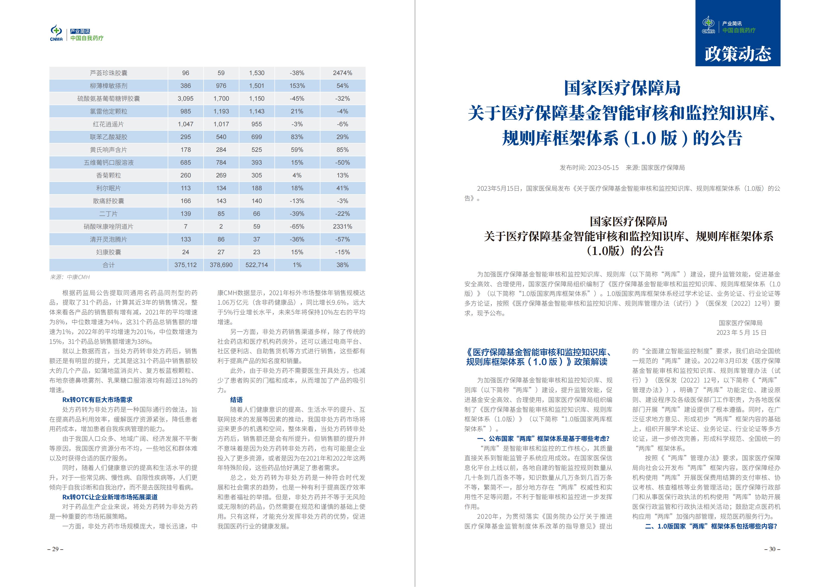 2023年6期-中国自我药疗产业简讯(1)_16.jpg