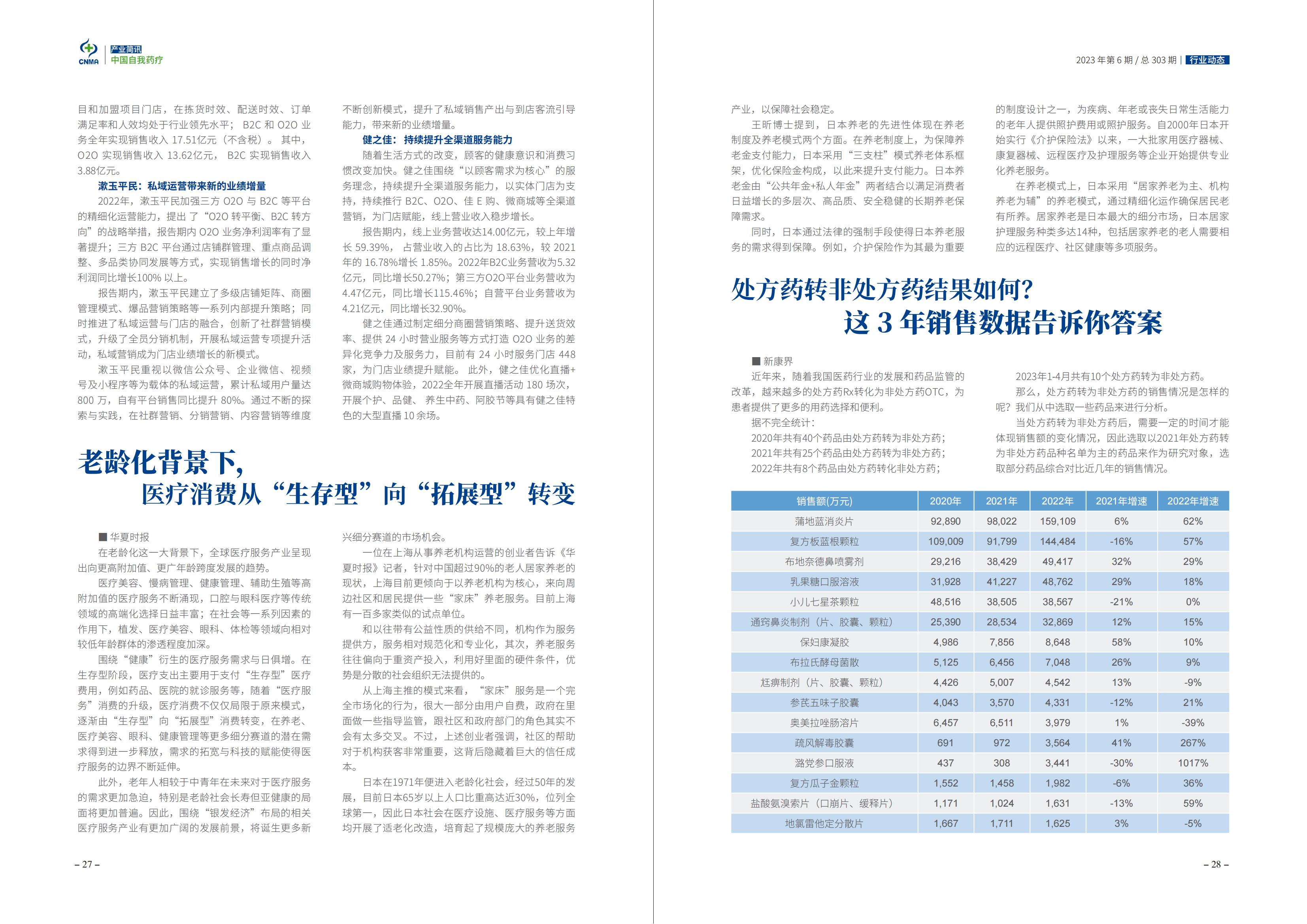 2023年6期-中国自我药疗产业简讯(1)_15.jpg